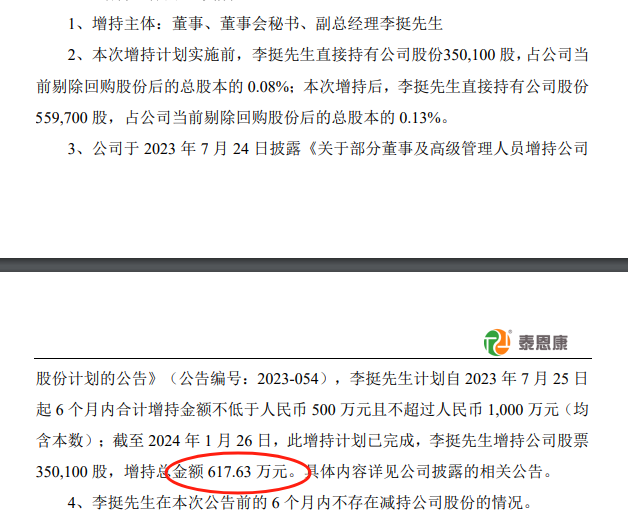 泰恩康董秘李挺对公司是“真爱”：两年斥资900万元增持已亏损约15% 去年薪酬32万元