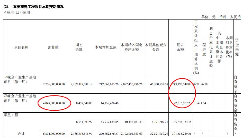 水井坊2024年半年报分析：货币资金比年初减少8亿元 未来数年固定资产折旧压力大