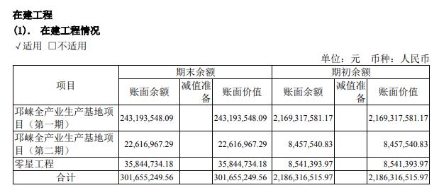 水井坊2024年半年报分析：货币资金比年初减少8亿元 未来数年固定资产折旧压力大