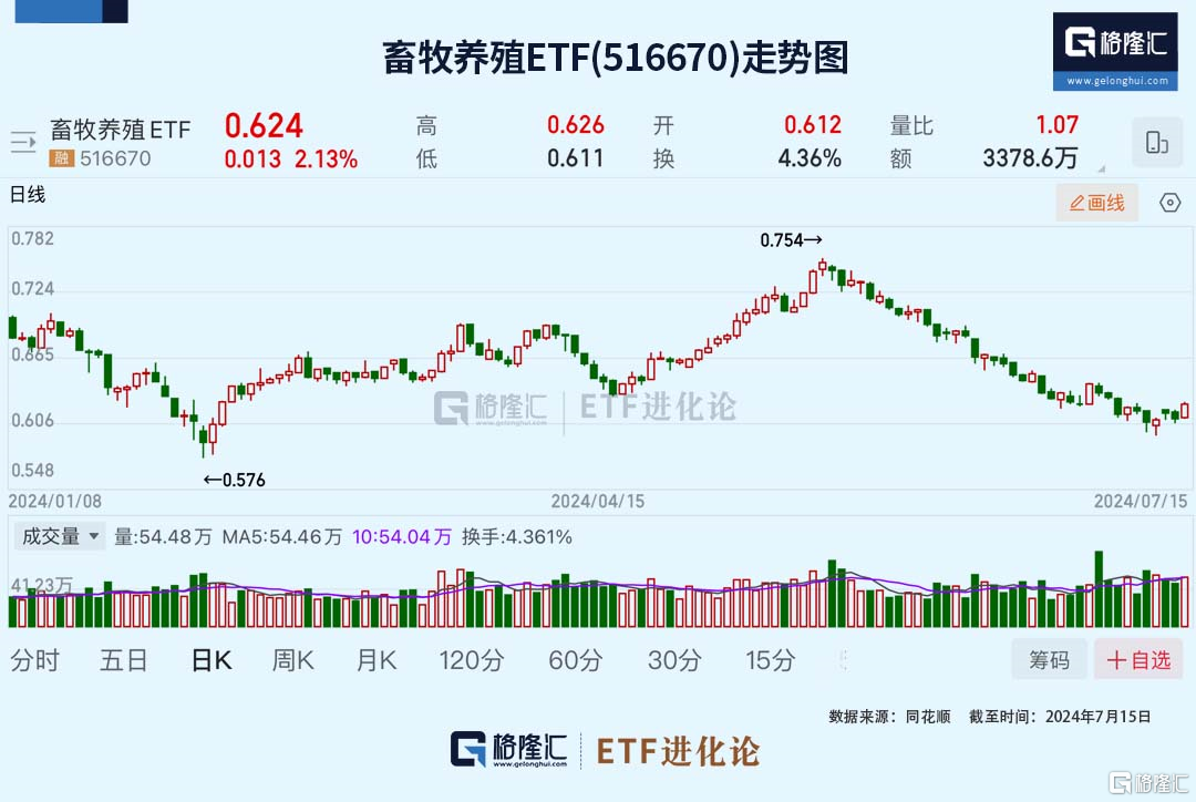 重要信号出现！行业龙头开始赚钱了