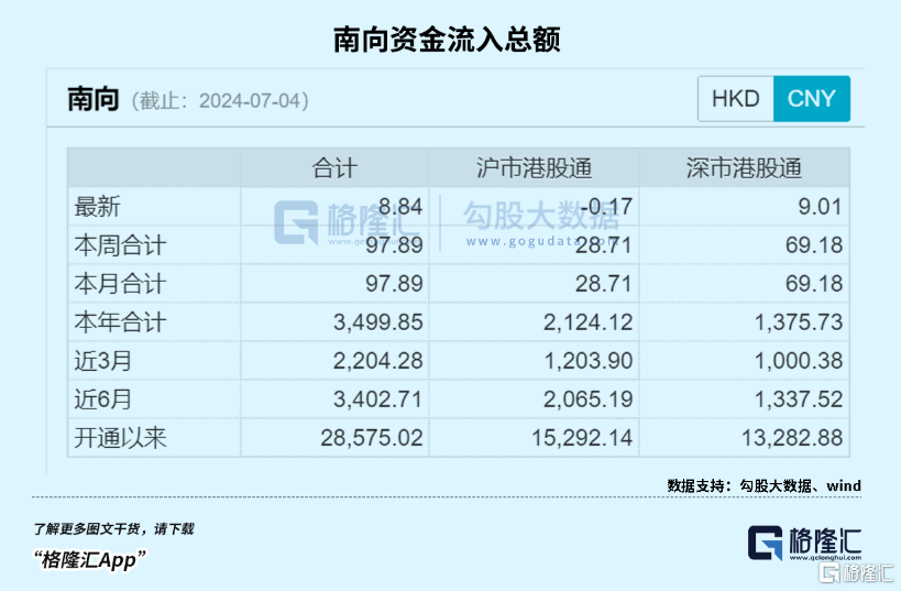 港股通即将大调整，利好了谁？