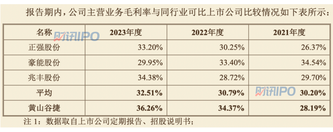 新“国九条”发布后，创业板上会第一单出炉！余下4家公司，谁是下一家上会企业？