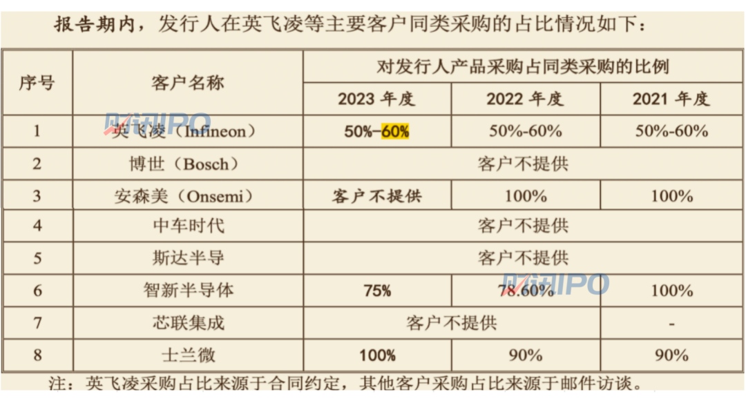 新“国九条”发布后，创业板上会第一单出炉！余下4家公司，谁是下一家上会企业？