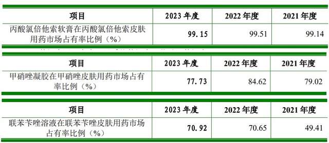 知原药业IPO：大额营销、研发掉队，左手分红右手募资利好谁？