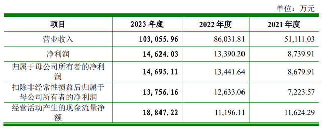 知原药业IPO：大额营销、研发掉队，左手分红右手募资利好谁？