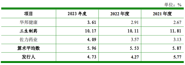 知原药业IPO：大额营销、研发掉队，左手分红右手募资利好谁？