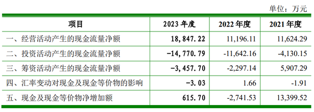 知原药业IPO：大额营销、研发掉队，左手分红右手募资利好谁？