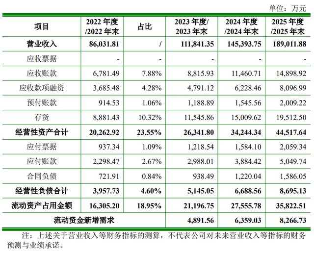 知原药业IPO：大额营销、研发掉队，左手分红右手募资利好谁？