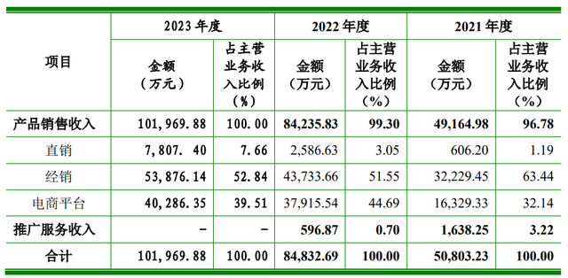 知原药业IPO：大额营销、研发掉队，左手分红右手募资利好谁？