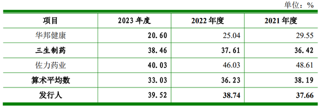 知原药业IPO：大额营销、研发掉队，左手分红右手募资利好谁？