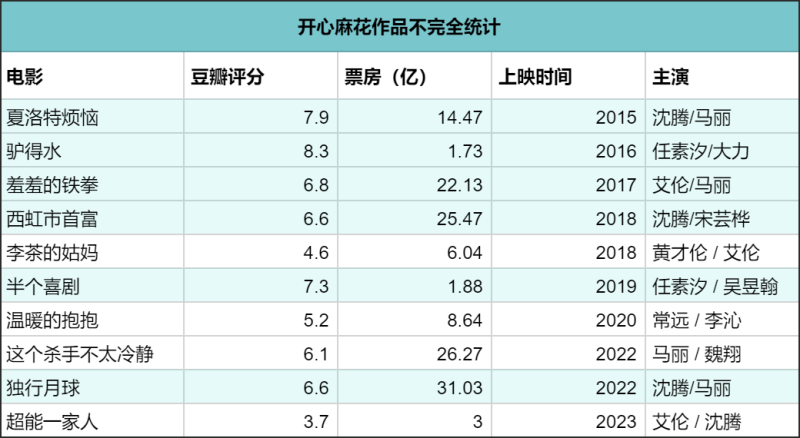 沈腾马丽合体即王炸？《抓娃娃》还未上映已成暑期档亚军，口碑两极分化