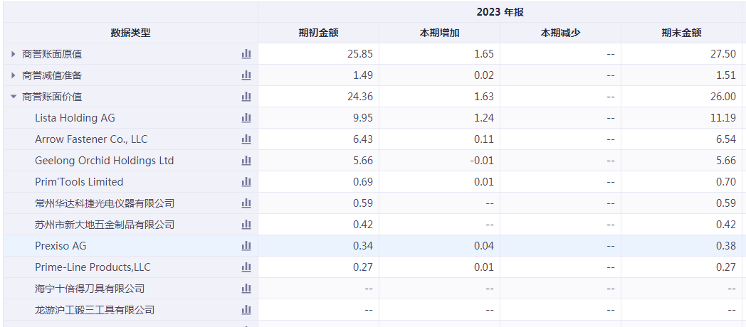 一把锤子“撬开”海外大门，“巨星”升起不走寻常路