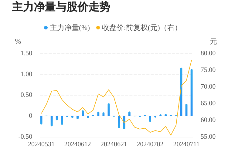 无人驾驶大爆发，200余只概念股全线飘红，哪些是潜在黑马股？