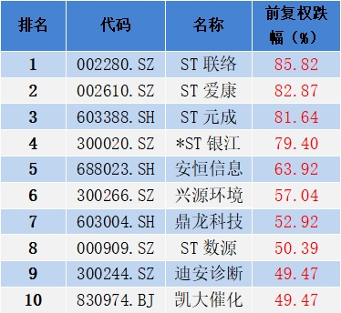 2024年上半年杭州A股上市公司涨幅排行榜