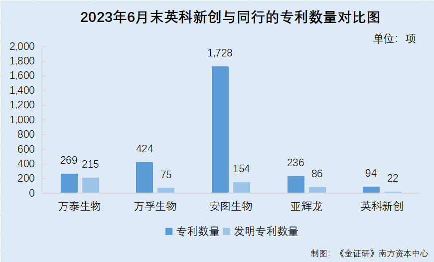 英科新创：近七成核心技术主要研发人员流失 四分之三核心技术人员或无贡献专利