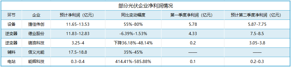 光伏龙头最高预亏55亿，逆变器龙头却逆势增长！德业股份做对了什么？