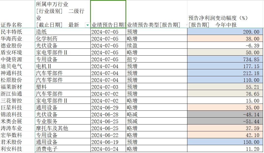 上市公司“成绩单”浙江版业绩预喜，多家企业净利润涨超100%