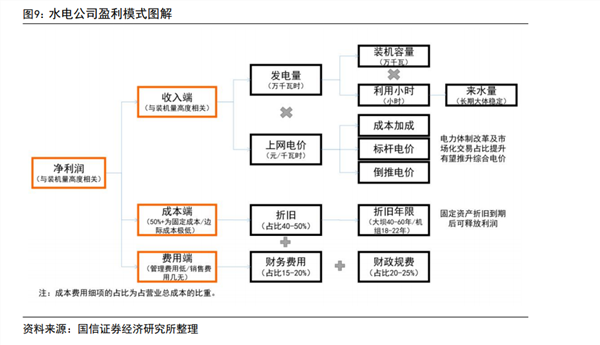 兼具确定性和成长性的长江电力有瑕疵吗？