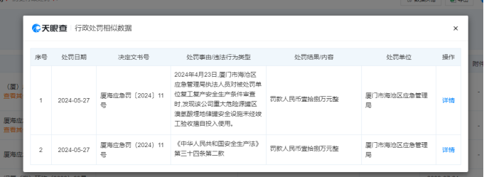 金达威重要子公司金达威维生素闪爆事故被罚，去年利润由盈急转亏