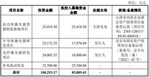 凯普林空首发股票获证监会批准