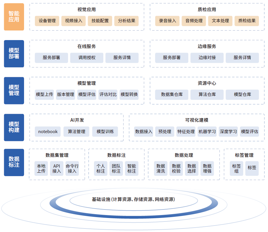 首批！宝兰德入选中国信通院“企业级人工智能应用推进计划”成员单位