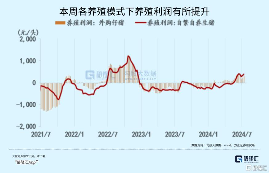 重要信号出现！行业龙头开始赚钱了