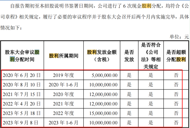 电鳗财经｜温多利IPO：4.7亿现金分红 1200万募资补流 关联销售价格低 存利益输送？