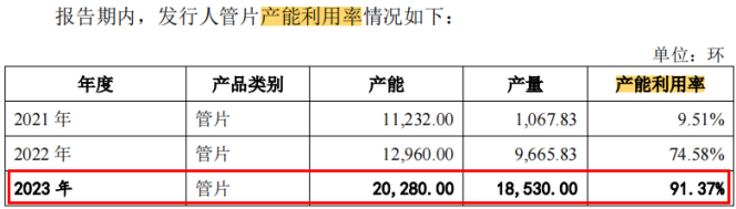 电鳗财经｜中淳高科IPO：3亿募资补流 四高管薪酬合超450万 三年无发明专利