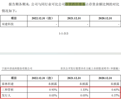 电鳗财经｜中淳高科IPO：3亿募资补流 四高管薪酬合超450万 三年无发明专利