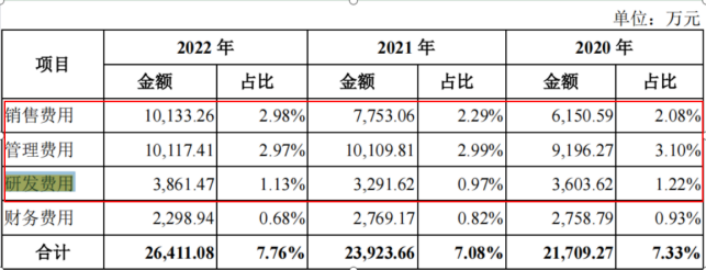 电鳗财经｜中淳高科IPO：3亿募资补流 四高管薪酬合超450万 三年无发明专利