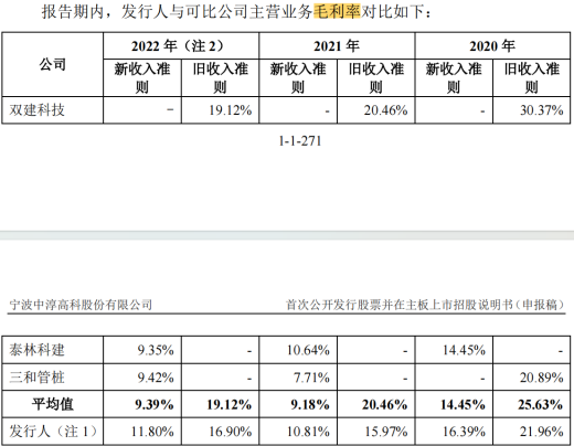 电鳗财经｜中淳高科IPO：3亿募资补流 四高管薪酬合超450万 三年无发明专利