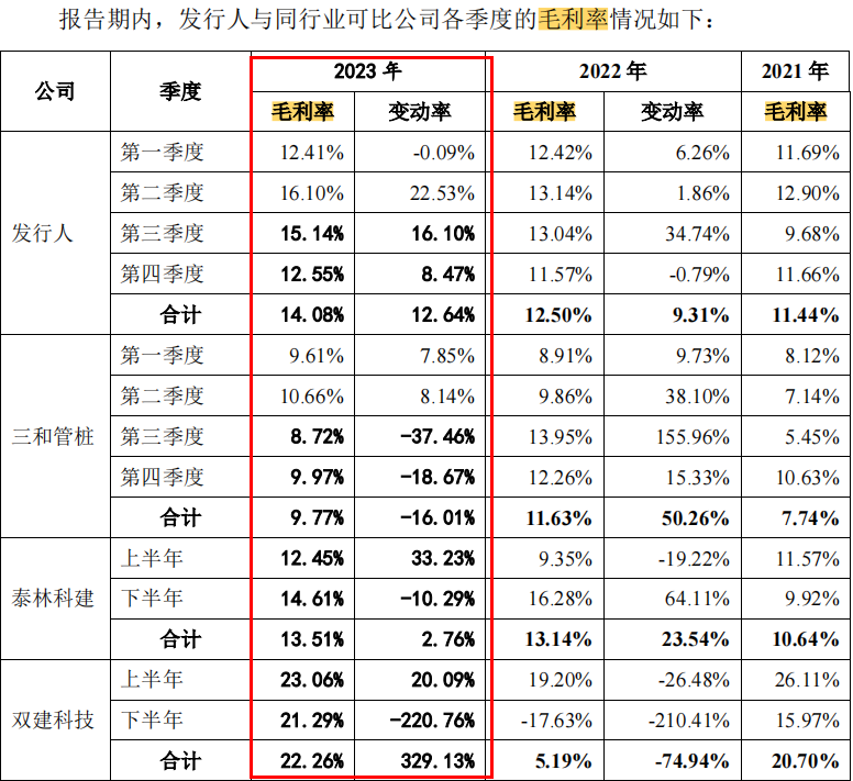 电鳗财经｜中淳高科IPO：3亿募资补流 四高管薪酬合超450万 三年无发明专利