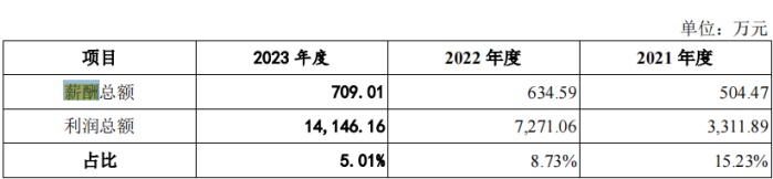 电鳗财经｜百诺医药IPO：2.2亿募资补流 五高管年薪超400万 研发人员薪酬低