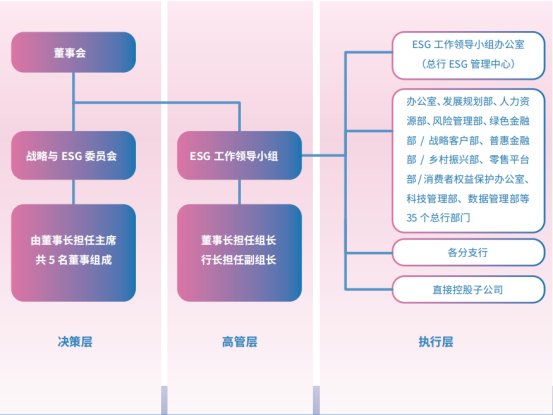 证券之星ESG观察｜兴业银行：践行ESG理念，厚植高质量发展根基