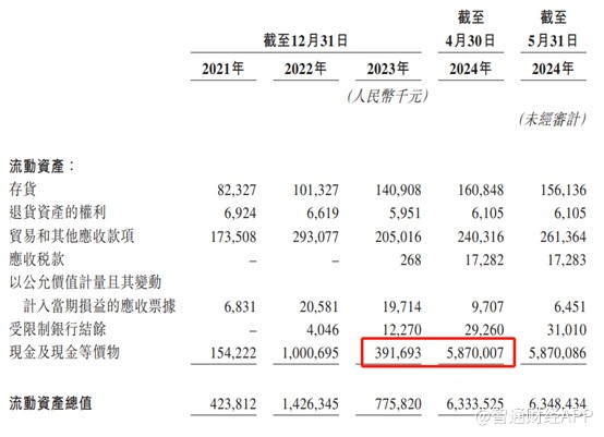 新股前瞻丨百利天恒（688506.SH）：靠一个BD能吃多久？