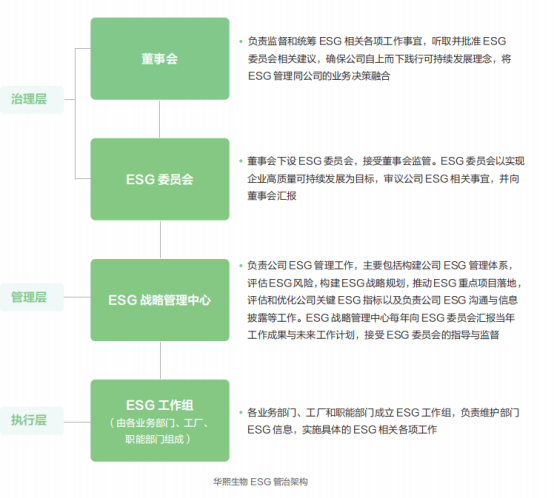 证券之星ESG观察｜华熙生物：深植绿色科技基因，引领健康美丽未来