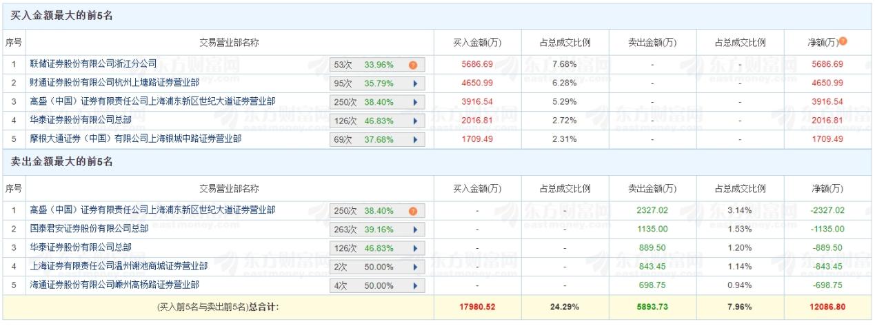 3天2板！主力资金流入大，骏亚科技业绩增长“押宝”下半年