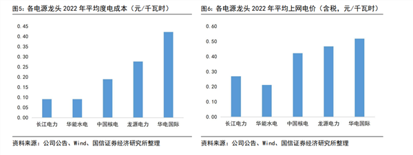 兼具确定性和成长性的长江电力有瑕疵吗？