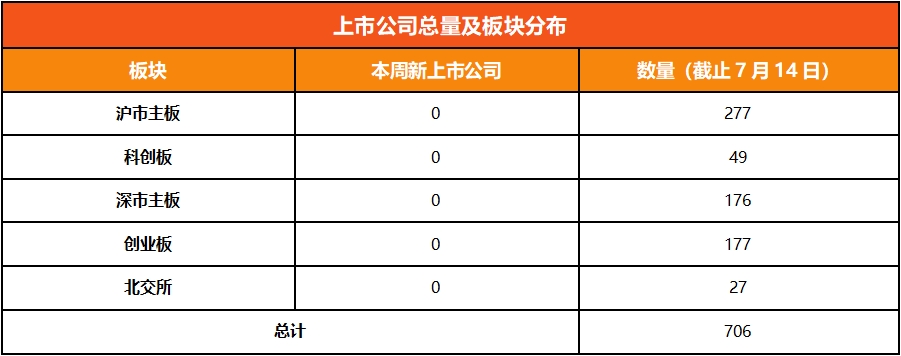 浙江A股上市公司周回顾（(第三十四期）