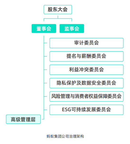 证券之星ESG观察｜蚂蚁集团：科技赋能绿色金融，共筑可持续数字未来