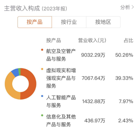 A股再现魔幻涨停，川大智胜称不知情！预计上半年最高亏损2300万