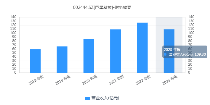 一把锤子“撬开”海外大门，“巨星”升起不走寻常路