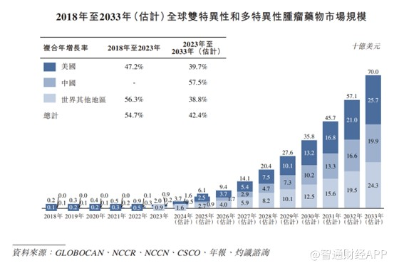 新股前瞻丨百利天恒（688506.SH）：靠一个BD能吃多久？