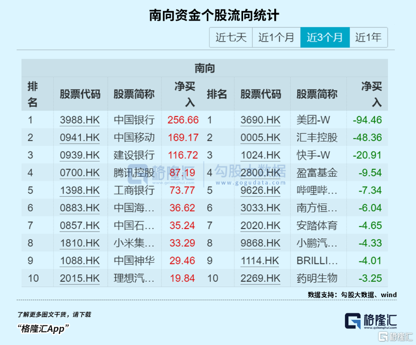 港股通即将大调整，利好了谁？