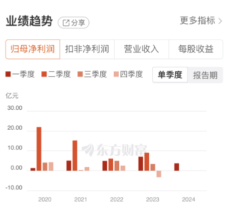 新湖中宝即将易主！获得衢州国资加持，未来发展前景如何？