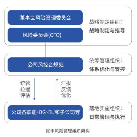 证券之星ESG观察｜顺丰控股：顺风而行，助力行业新未来