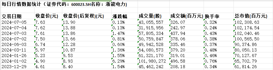 浙能电力：电力“肌肉男”，股价“轻舞飞扬”