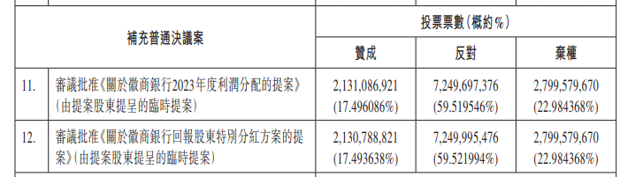 “中静系”去意已决！徽商银行回A之路漫长又崎岖