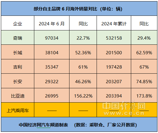 跃跃御市：比亚迪领跑 东风加速,“自主五虎”格局松动