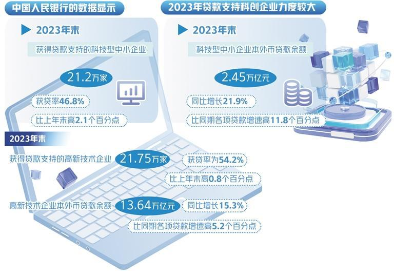 金融活水赋能企业科创之路